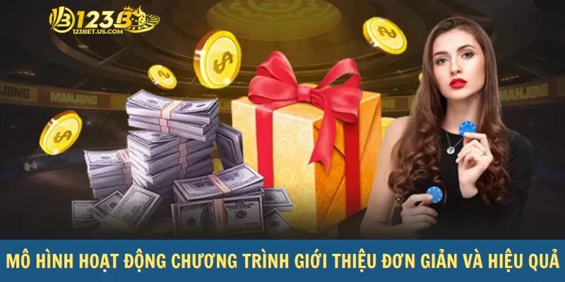 Mô hình hoạt động chương trình giới thiệu đơn giản và hiệu quả